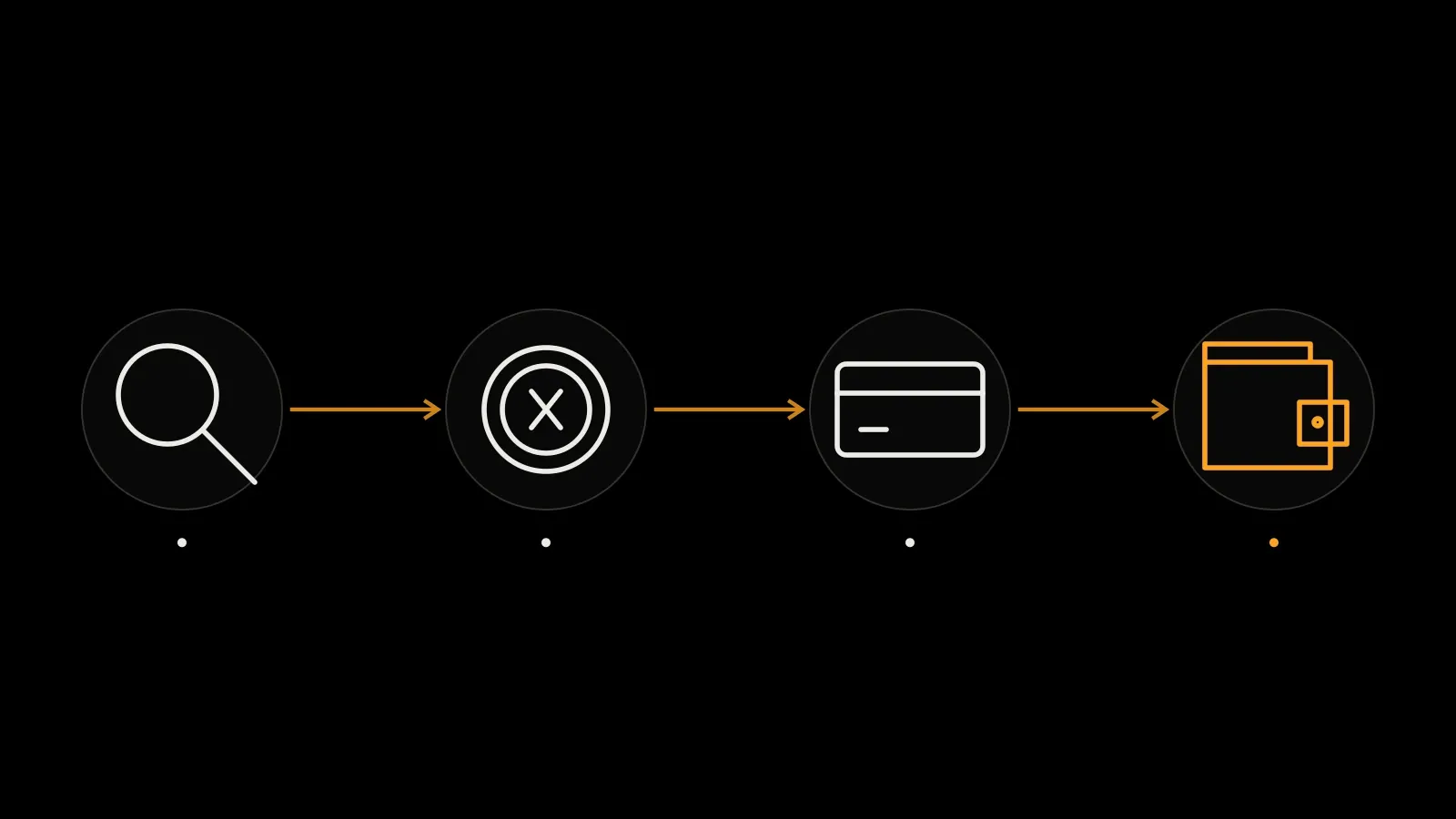 Verify the native coin and network, the service terms and the amount received. Do not buy solely because the name looks familiar.