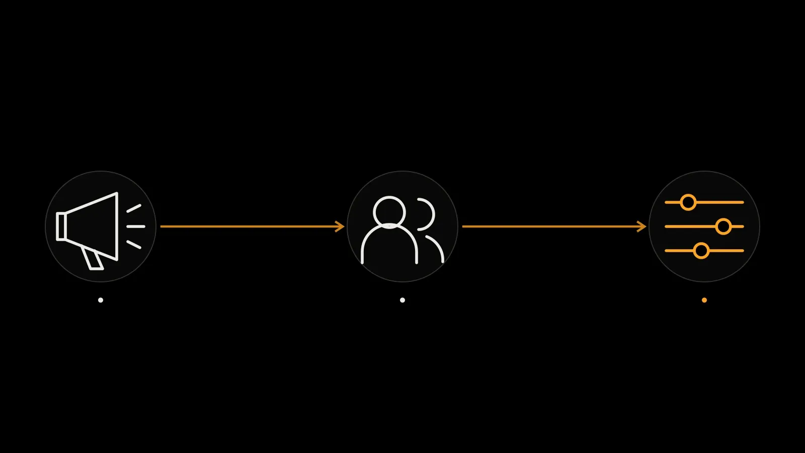 Define the audience, configure the address and administrator rights, then review the channel as a subscriber.
