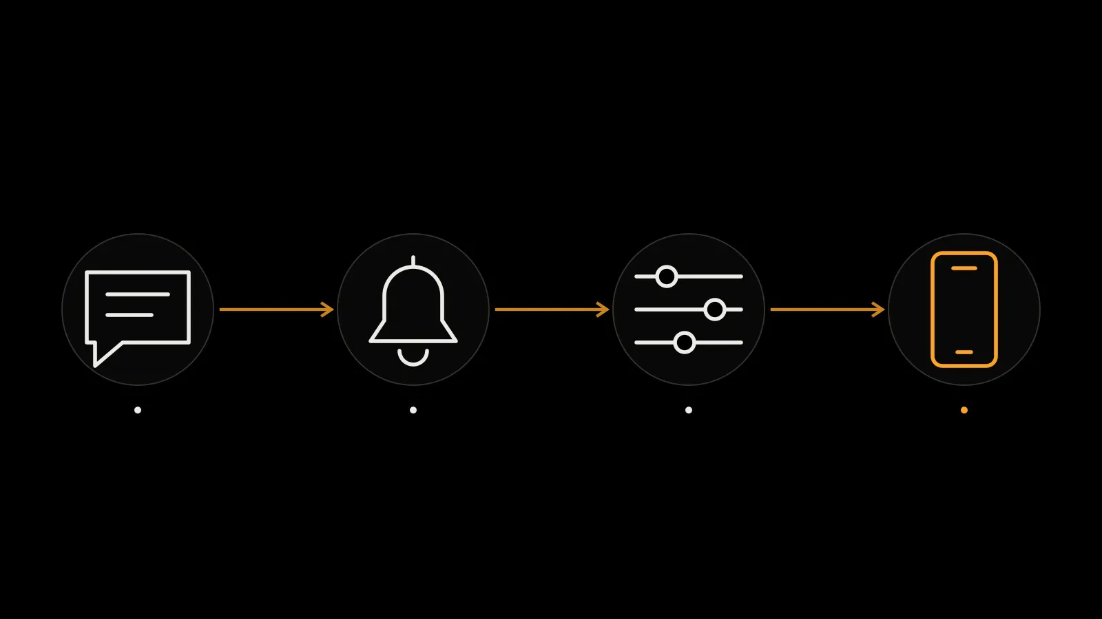 Check notification settings in order: the individual chat, Telegram and the device operating system.