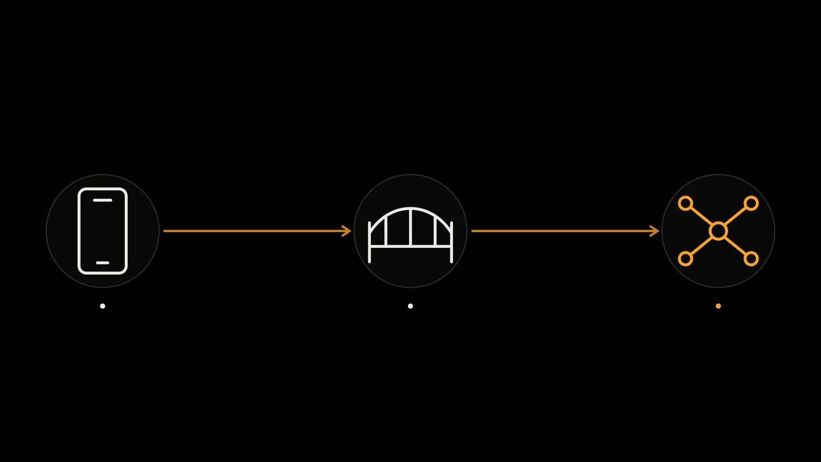A proxy changes the Telegram connection route. It does not replace checking the setup source or protect all device traffic.