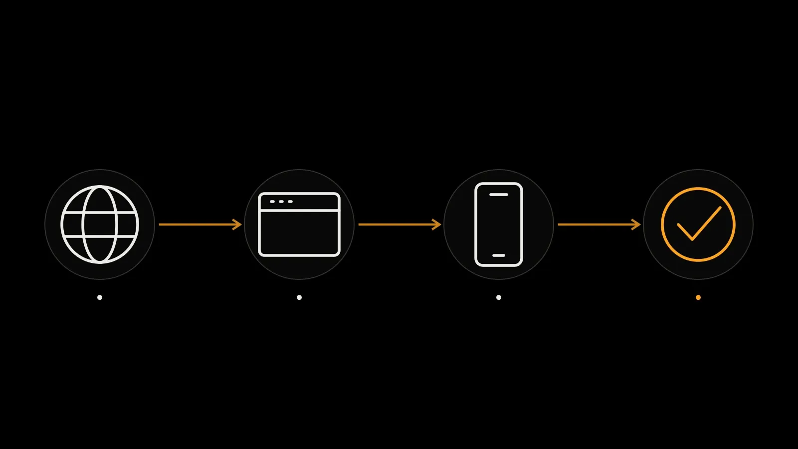 Open the official web client yourself, approve login on your own device and inspect the new session.