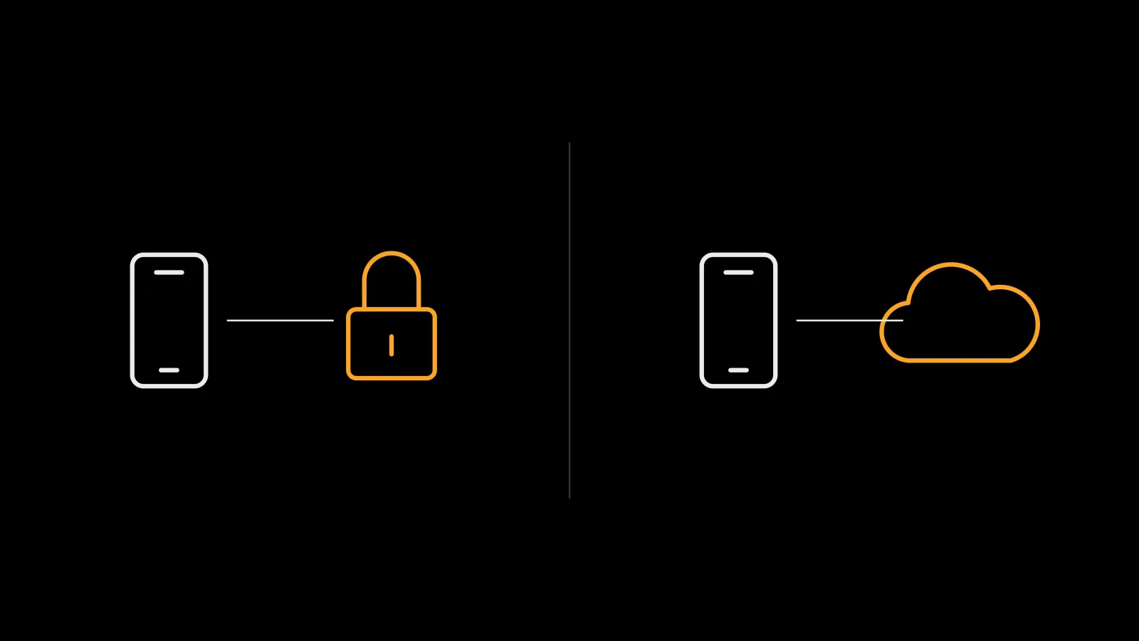 Left: a secret chat on its participating devices. Right: synchronized cloud conversations. These are different modes, not consecutive stages.