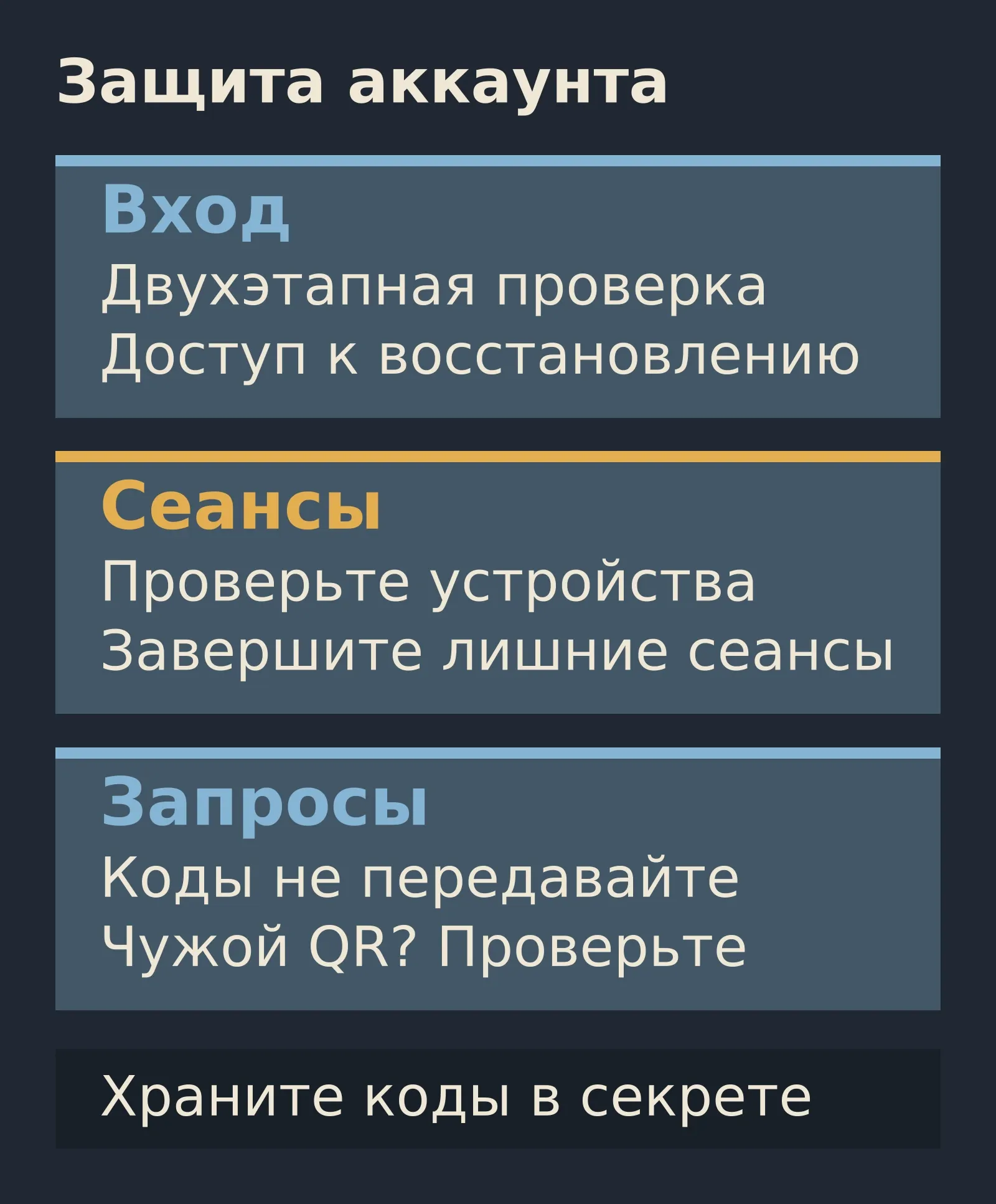 Защита Telegram состоит из трёх проверок: настроить двухэтапную проверку и восстановление, проверить активные устройства, не передавать коды и проверять неожиданные QR-запросы.