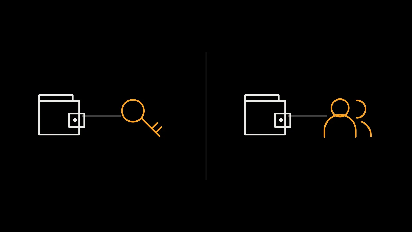 Left: self-custody of keys. Right: custody by a service. Check the particular product: being inside Telegram does not determine the custody model.