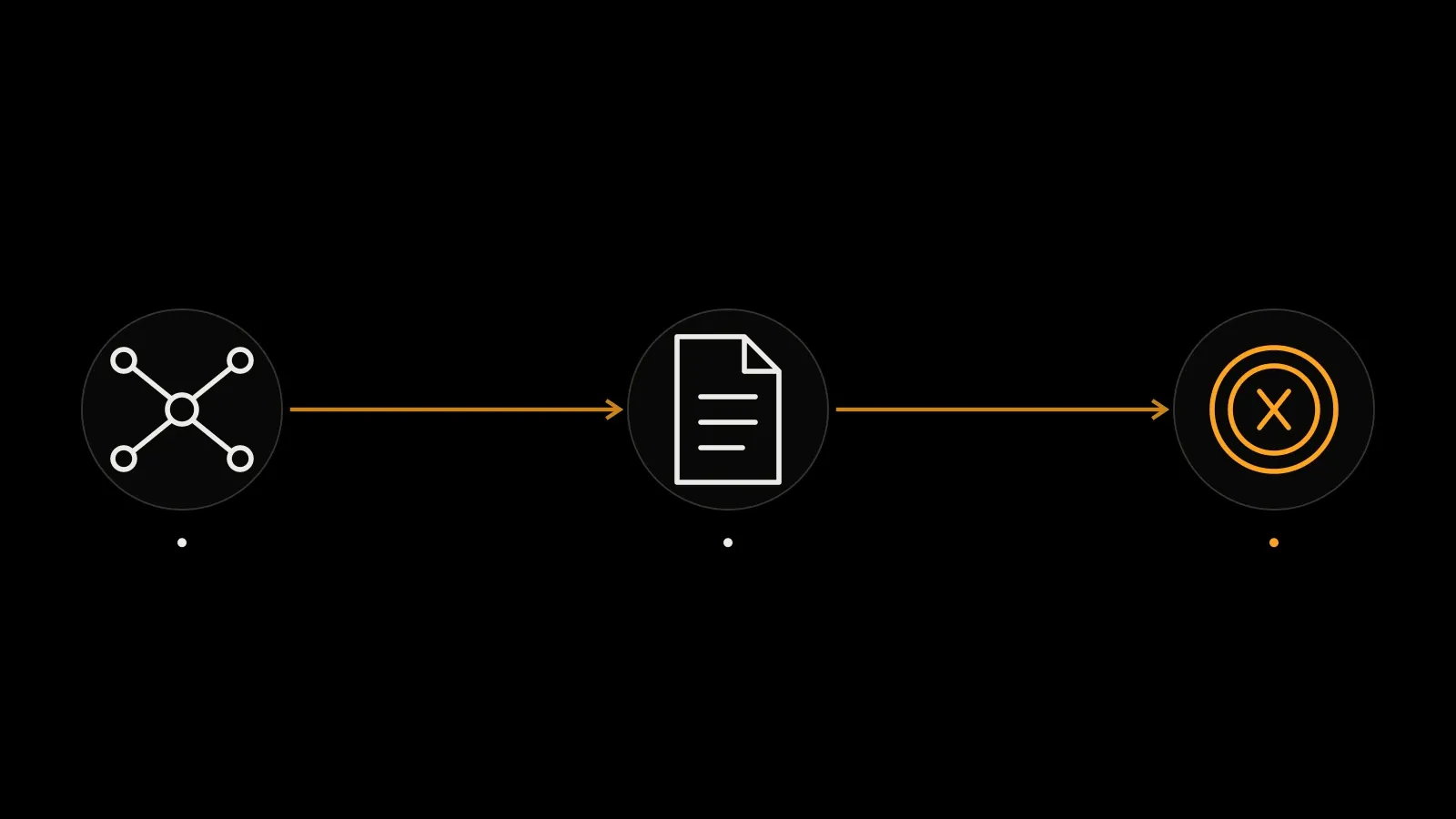 Network fees, service charges and exchange terms are separate costs. Review the total before confirming.
