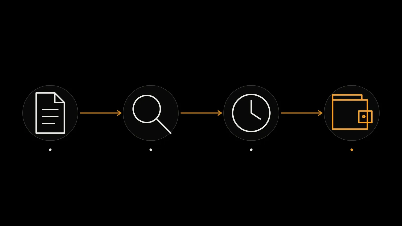 Sending, on-chain execution and a service’s internal credit are separate stages. Identify where the transfer stopped.