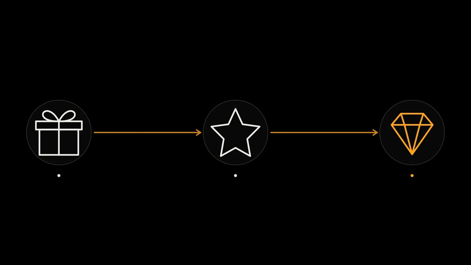 Not every gift can be upgraded, and an upgrade may cost Stars. Check the terms before confirming.
