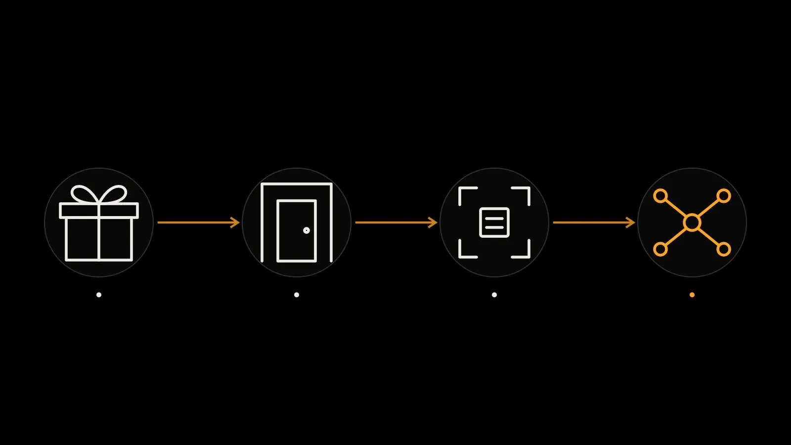 Blockchain withdrawal requires an eligible item and the correct wallet. It is separate from displaying a gift on a profile.